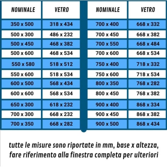 FINESTRA RICAMBIO SEITZ S4-SG5 GRIGIO - 1450X600