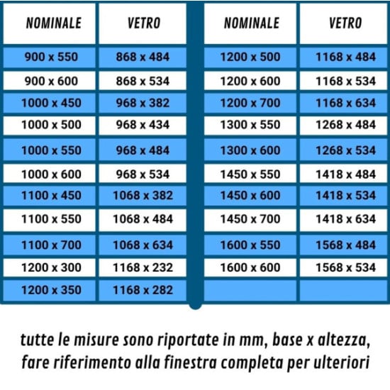 FINESTRA RICAMBIO SEITZ S4-SG5 GRIGIO - 750X450
