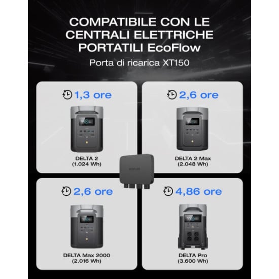 CARICABATTERIE PER ALTERNATORE DA 800 W - ECOFLOW
