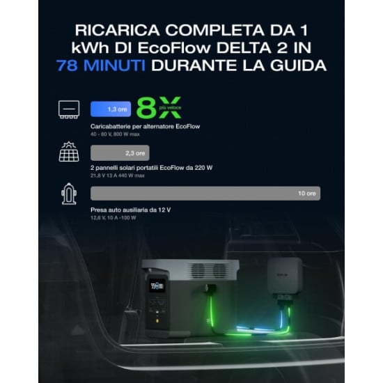 CARICABATTERIE PER ALTERNATORE DA 800 W - ECOFLOW