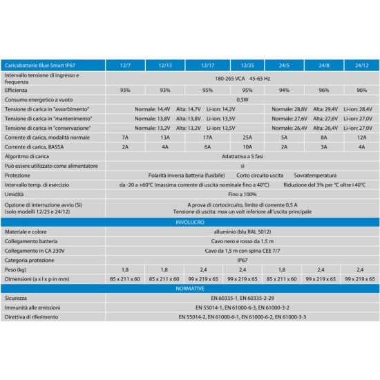 CARICABATTERIE BLUE SMART IP67 CHARGER 12/25 A (1+SI) - VICTRON ENERGY
